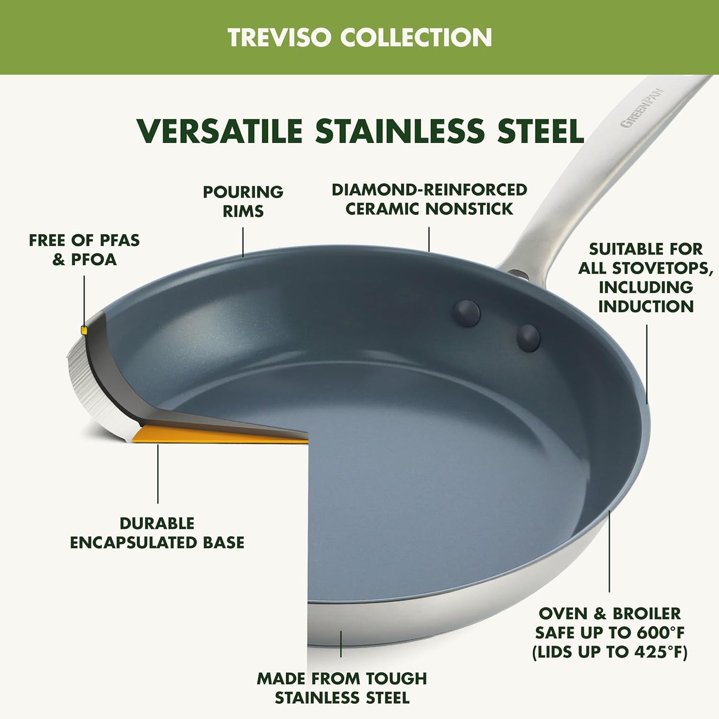 GreenPan Treviso 10 Piece Cookware Set, Non-Toxic PFAS-Free Stainless Steel Ceramic Nonstick Coating, Induction Suitable, Pots, Pans Lids, Sauté & Saucepans, Multi Clad, Dishwasher & Oven Safe - Culinary Roots