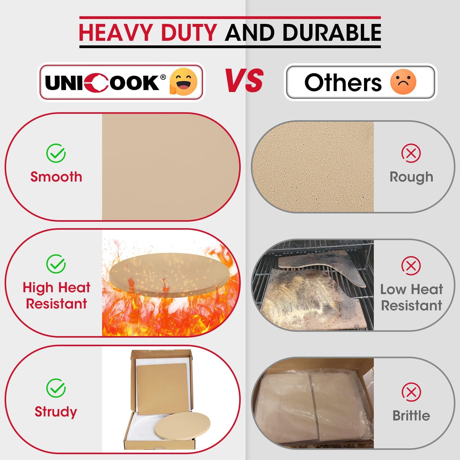 Unicook 12 Inch Round Pizza Stone, Heavy Duty Cordierite Bread Baking Stone for RV Oven, Grill and Toaster Oven, Ideal for Baking Crisp Crust Pizza, Bread, Cookies and More - Culinary Roots