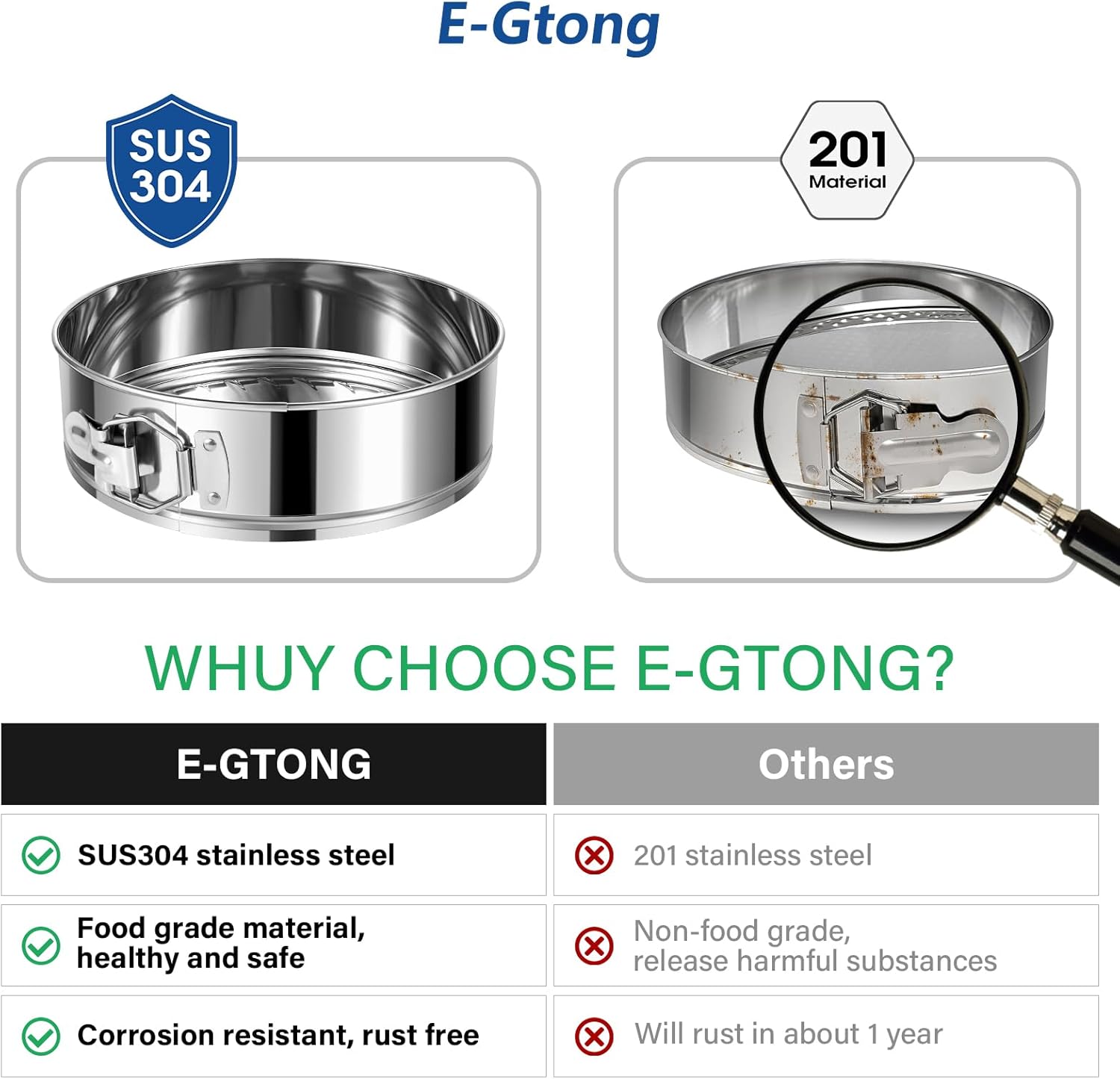 4" 7" 9" 10" Springform Pans Set of 4, Stainless Steel Cheesecake Pan with Removable Bottom, Leakproof & Nonstick Springform Cake Mold for Baking with 50 Pcs Paper Liners - Culinary Roots