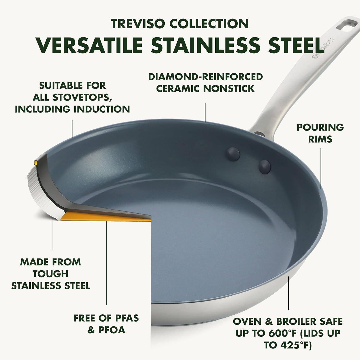 GreenPan Treviso Stainless Steel Healthy Ceramic Nonstick, 12" Frying Pan Skillet with Lid, PFAS-Free,Clad, Induction, Dishwasher Safe, Silver - Culinary Roots