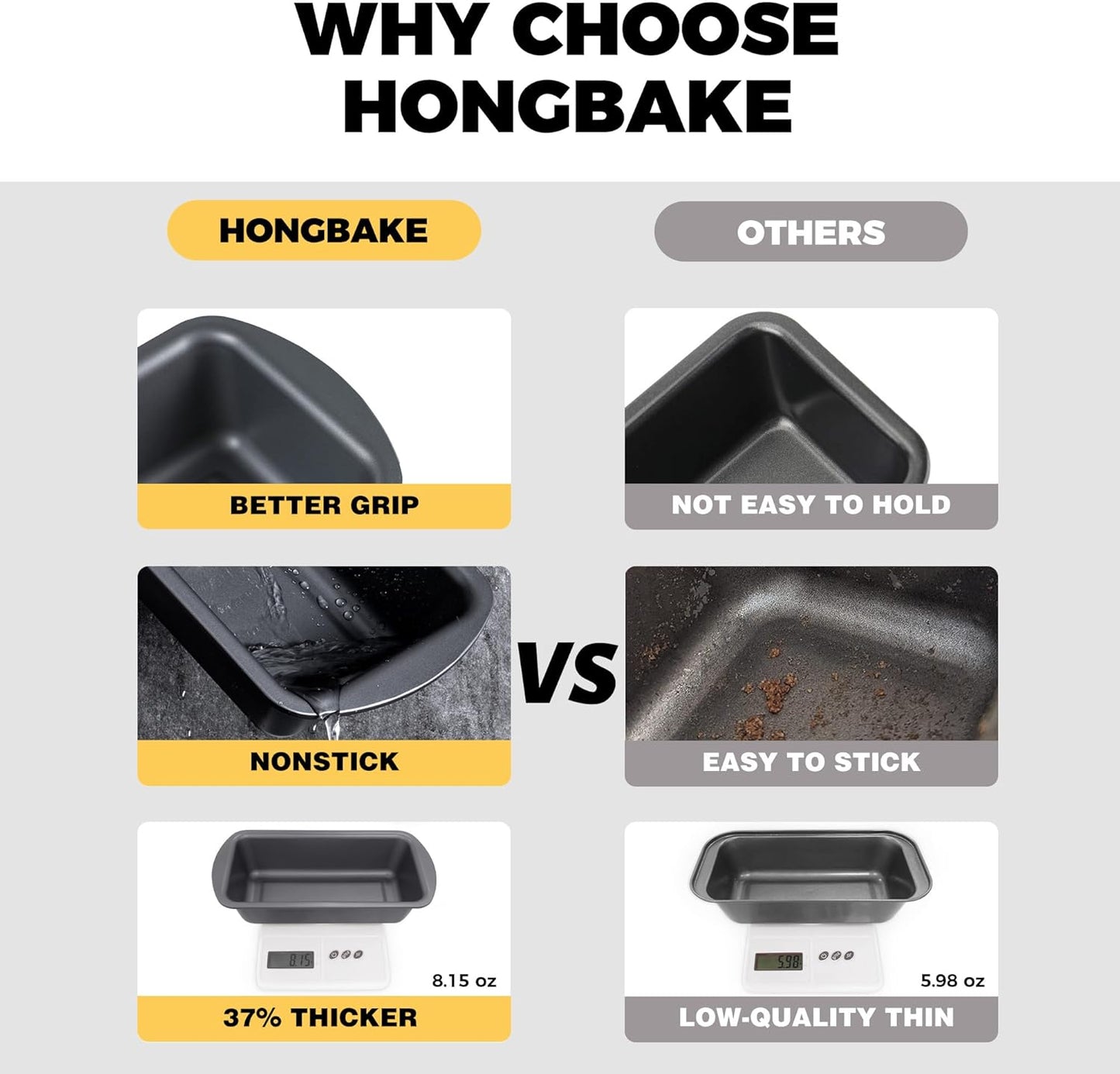 HONGBAKE 3 Pack Loaf Pan Set, 8.5 x 4.5 Inches With Wide Grips Nonstick Bread Tin, 1Lb Perfect for Homemade Baking, Grey - Culinary Roots