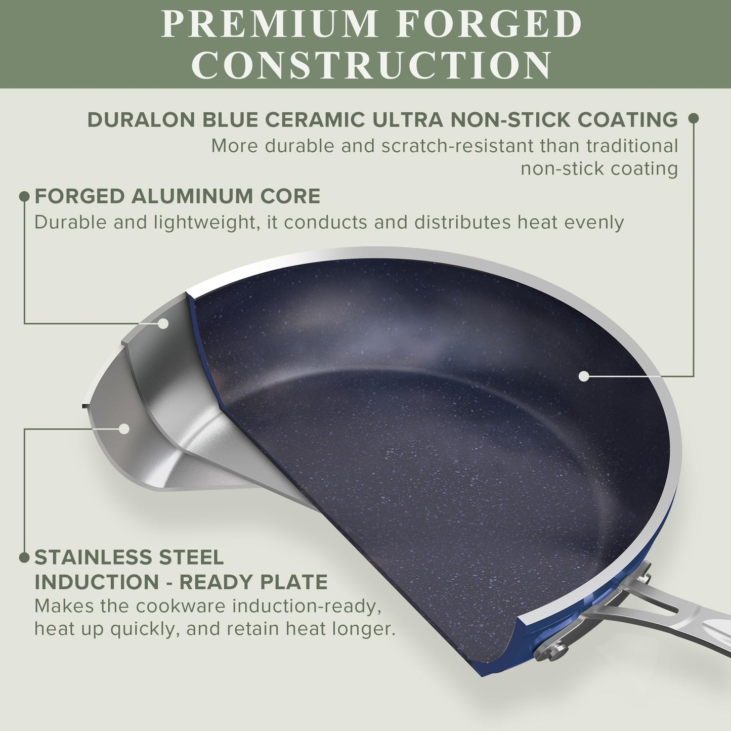 Healthy Duralon Blue Ceramic Nonstick Cookware Set