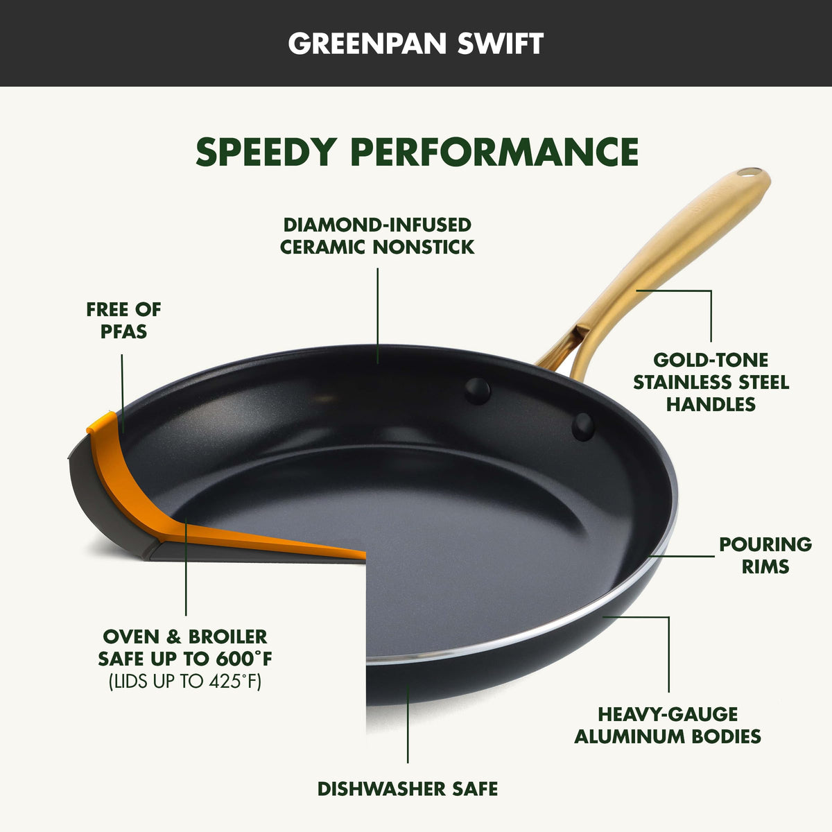 12 Piece Nonstick Swift Cookware Set