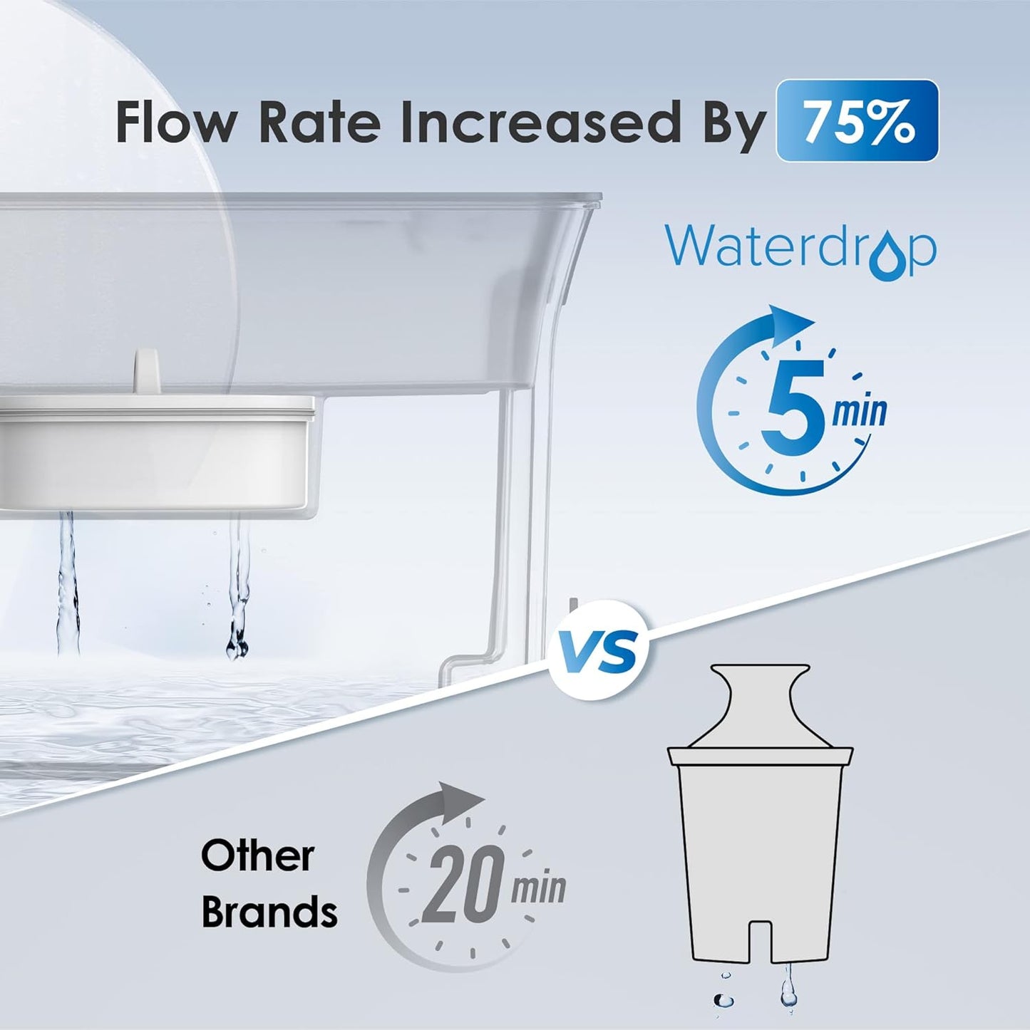 Waterdrop Slim Water Filter Dispenser, Large Capacity, 35-Cup Water Filter Pitcher, 200-Gallon Long-Life, 5X Lifetime, Reduces Chlorine, PFOA/PFOS and More, BPA Free, Turquoise (with 1 Filter)