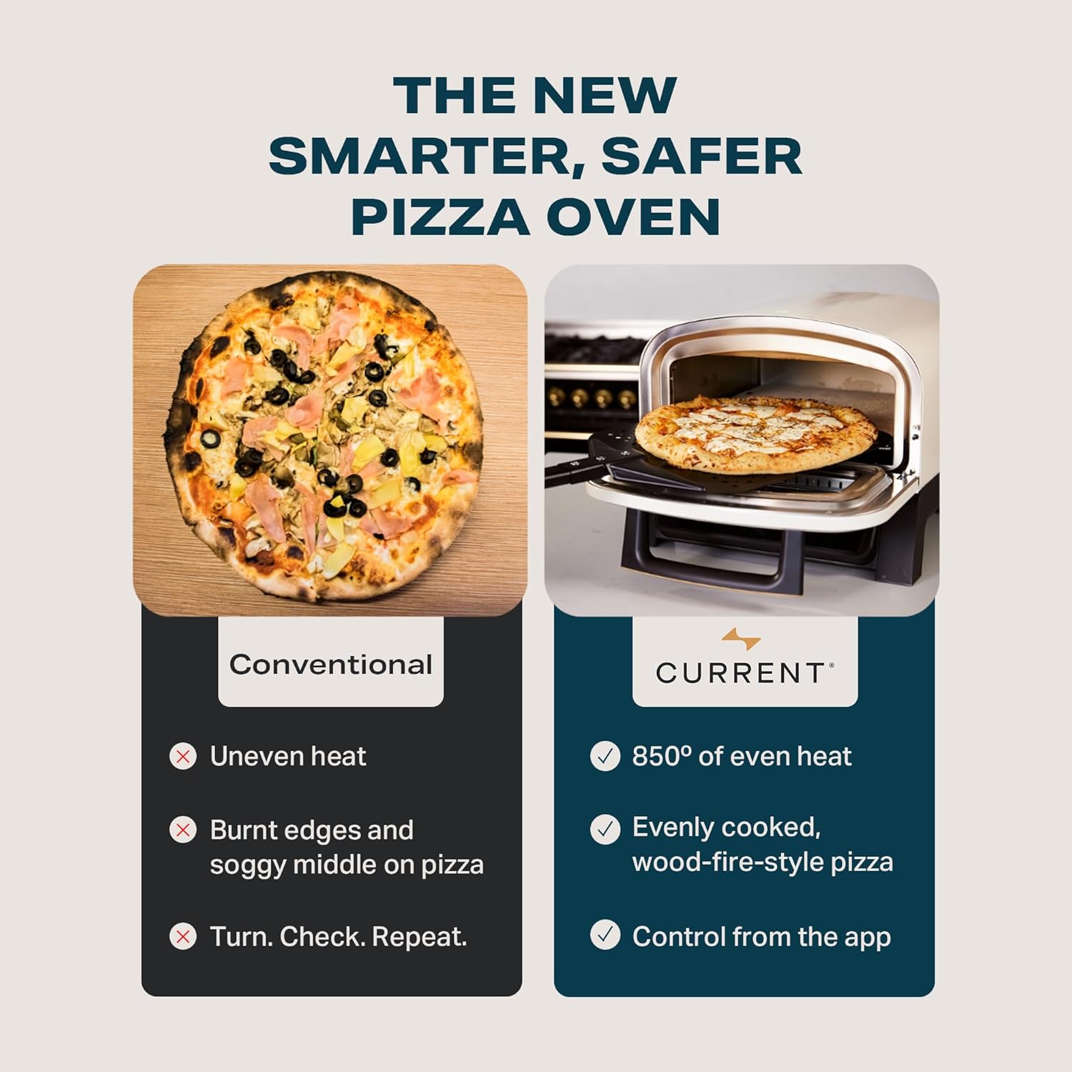 Current® Model P Smart Electric Pizza Oven, 12-Inch, 850°F Max, 5 Cooking Modes, App Connectivity for Temperature Monitoring & Custom Cooking Times, Compact for Indoor & Outdoor Use, Beige - Culinary Roots