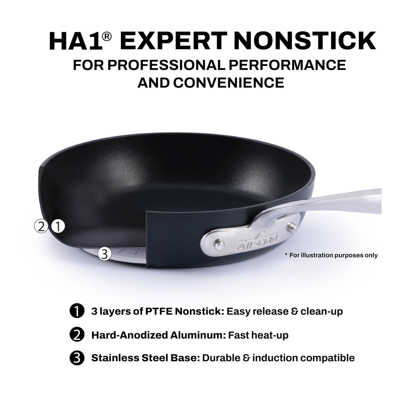 HA1 Expert Nonstick