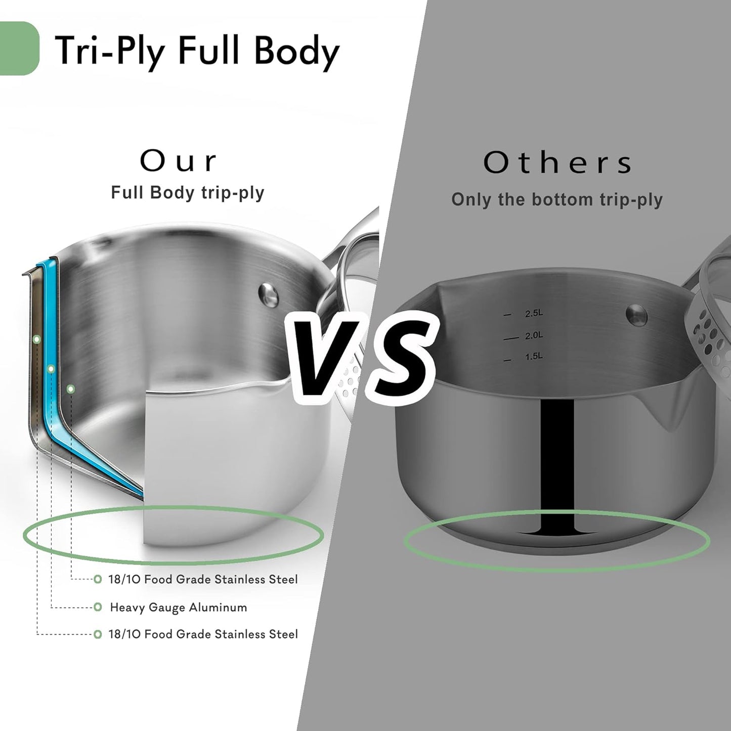 3.5 Quart Stainless Steel Pot Saucepan with Glass Strainer Lid, Sauce Pot with Two Side Spouts, Induction Cooking Pot, Multipurpose Sauce Pan with Lid for Cooking(Tri-Ply Full Body) - Culinary Roots