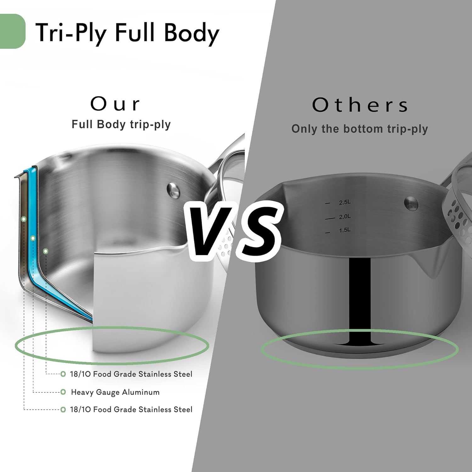 2.0 Quart Stainless Steel Pot Saucepan with Glass Strainer Lid, Sauce Pot with Two Side Spouts, Induction Cooking Pot, Multipurpose Sauce Pan with Lid for Cooking - Culinary Roots