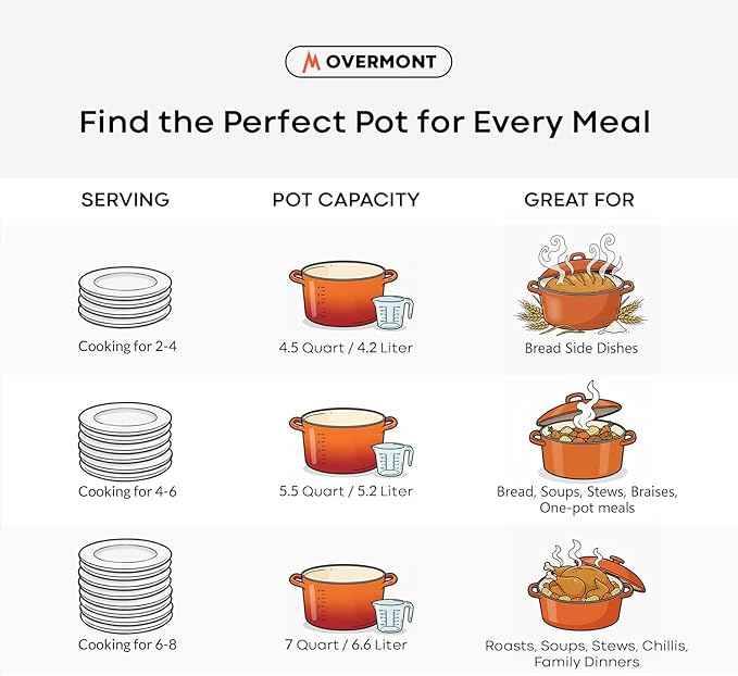 Overmont Enameled Cast Iron Dutch Oven - 5.5QT Pot with Lid Cookbook & Cotton Potholders - Heavy-Duty Cookware for Braising, Stews, Roasting, Bread Baking Orange