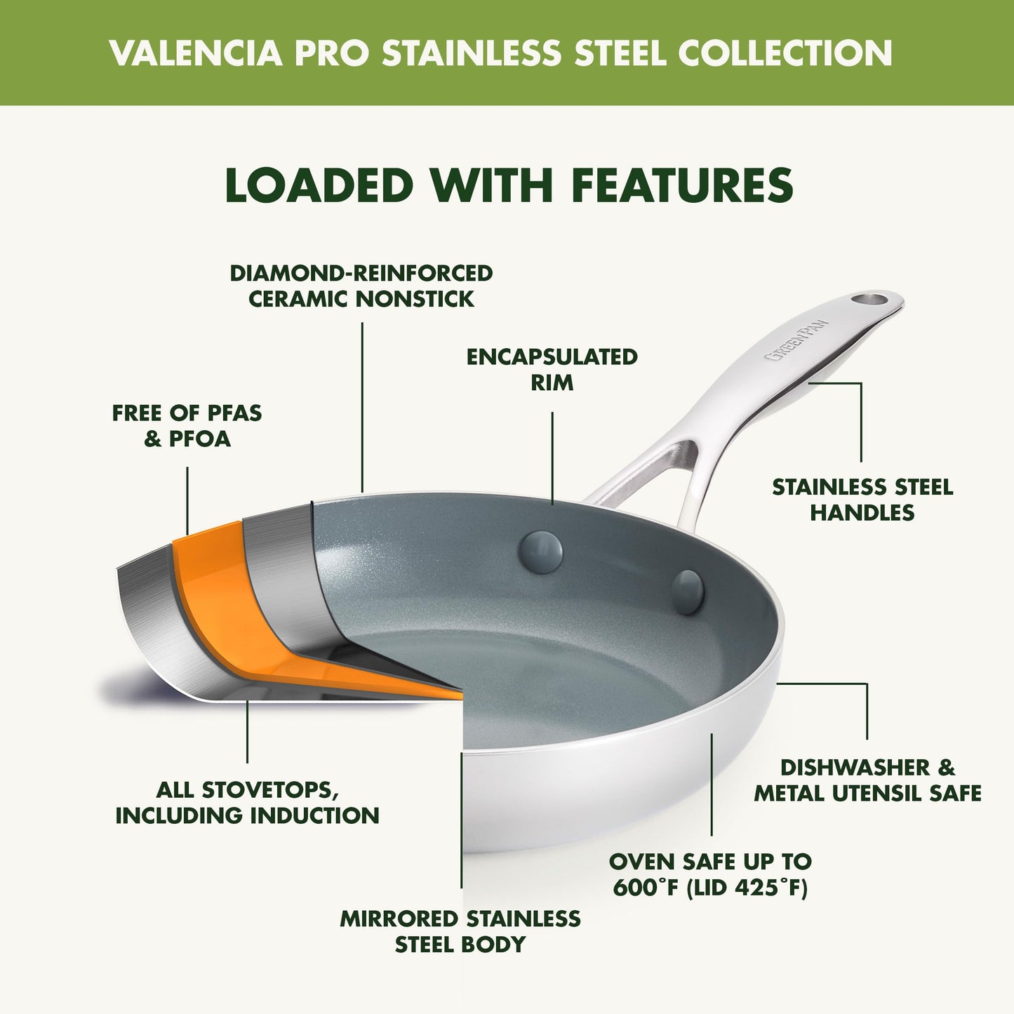Valencia Pro Tri