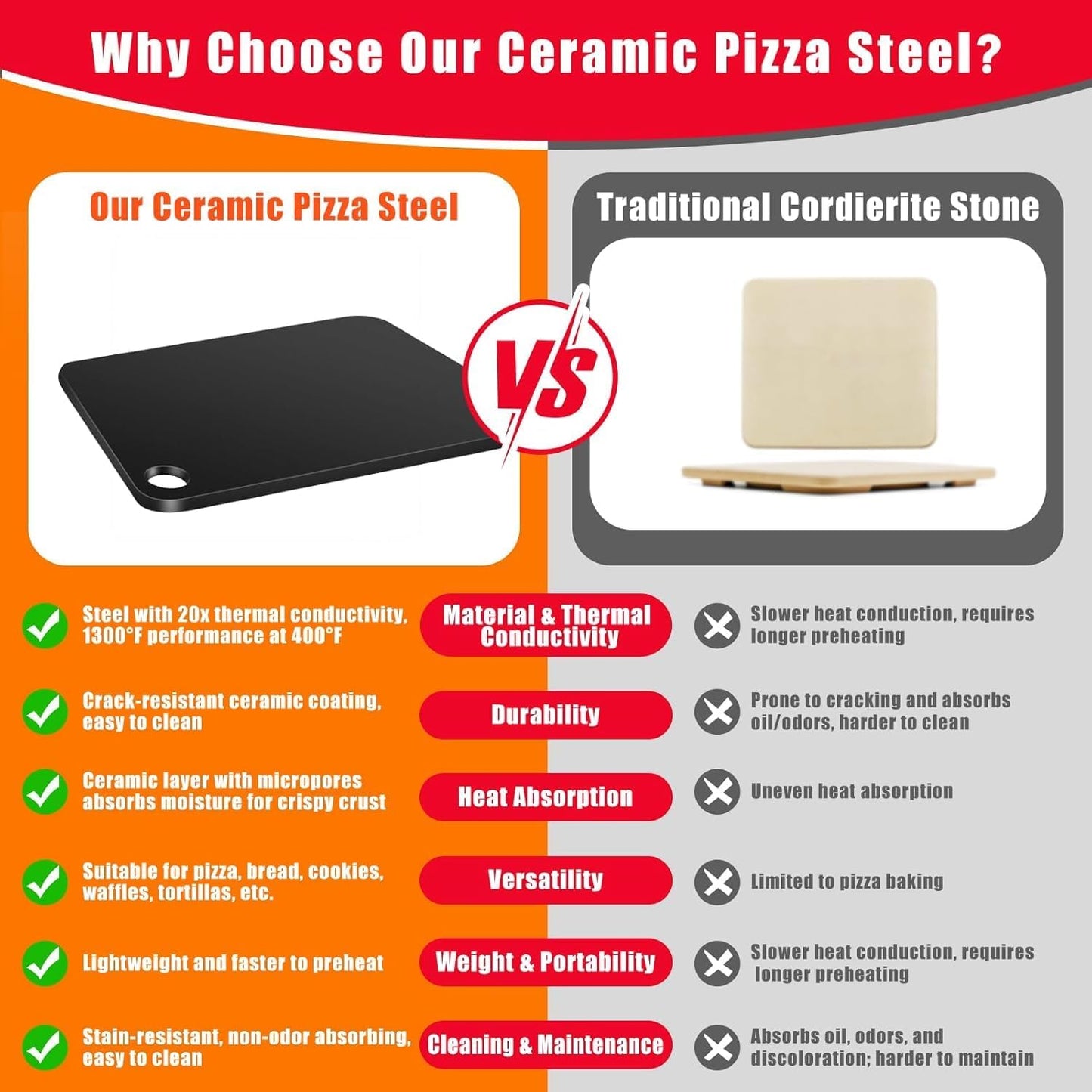 Hisencn 13" Ceramic Pizza Steel for Home Ovens - 20X Faster Heating, Crispy Crust Kit with Aluminum Peel & Tools - Culinary Roots