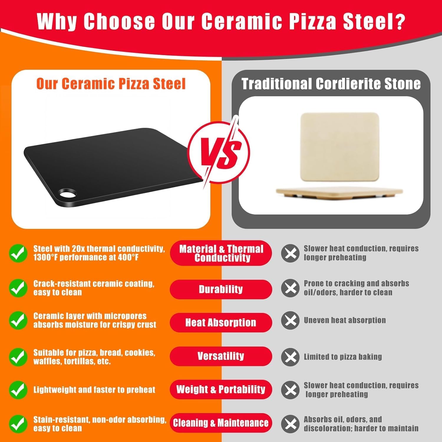 Hisencn 13" Ceramic Pizza Steel for Home Ovens - 20X Faster Heating, Crispy Crust Kit with Aluminum Peel & Tools - Culinary Roots
