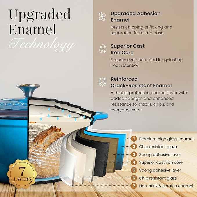 Nuovva Enamelled Cast Iron Dutch Oven Pot with Lid 6.4 Quart Non Stick Casserole Pot – Heavy Duty & Oven Safe up to 500° F for Bread Baking, Braising, Stews, Roasting – 28cm Light Blue