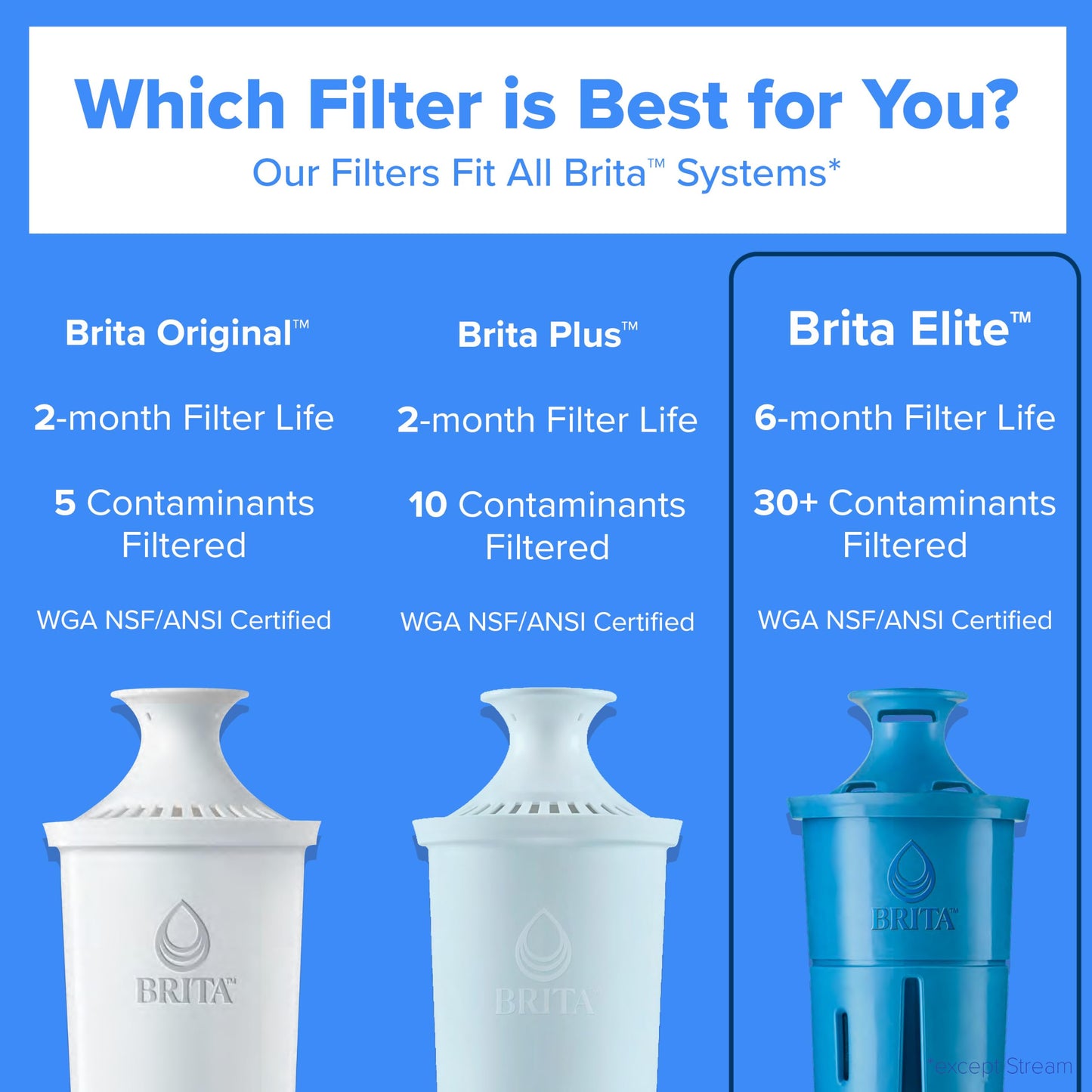 Small 6 Cup Water Filter Pitcher