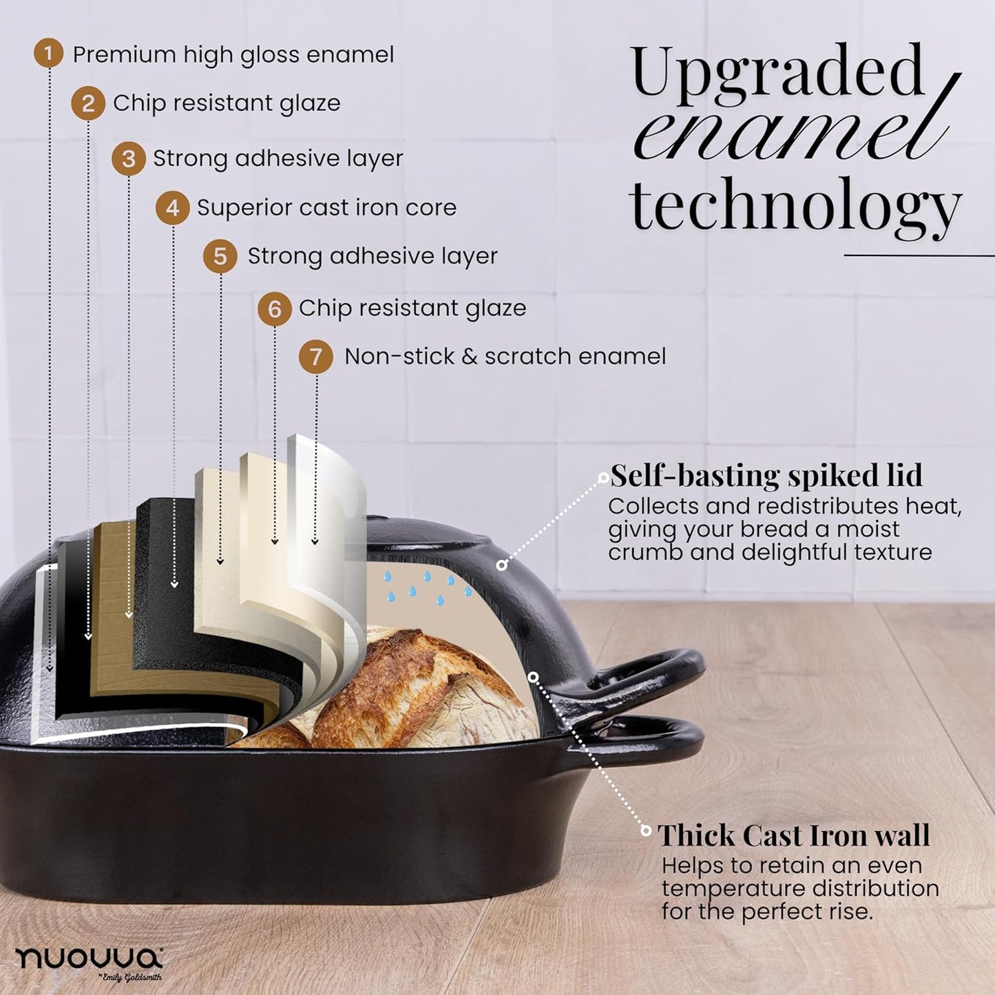 nuovva Dutch Oven For Sourdough Bread Baking – Enamelled Cast Iron Bread Loaf Pot – Oven Safe Non Stick Bread Pot – Rectangular, Black, 24cm x 16cm - Culinary Roots