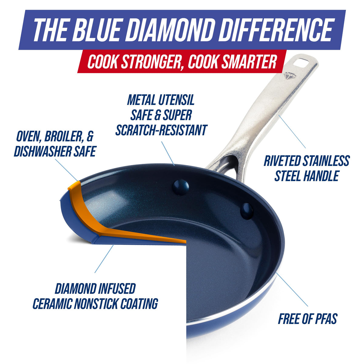 8" Diamond Infused Ceramic Nonstick Frying Pan Skillet