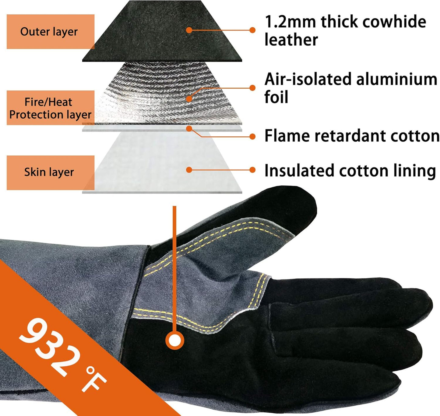 14 Inches,932℉,Leather Welding Gloves medium, Heat/Fire Resistant,Medium Mitts for BBQ,Oven,Grill,Fireplace,Tig,Mig,Forge,Baking,Furnace,Stove,Pot Holder,Animal Handling Glove.M Black-gray
