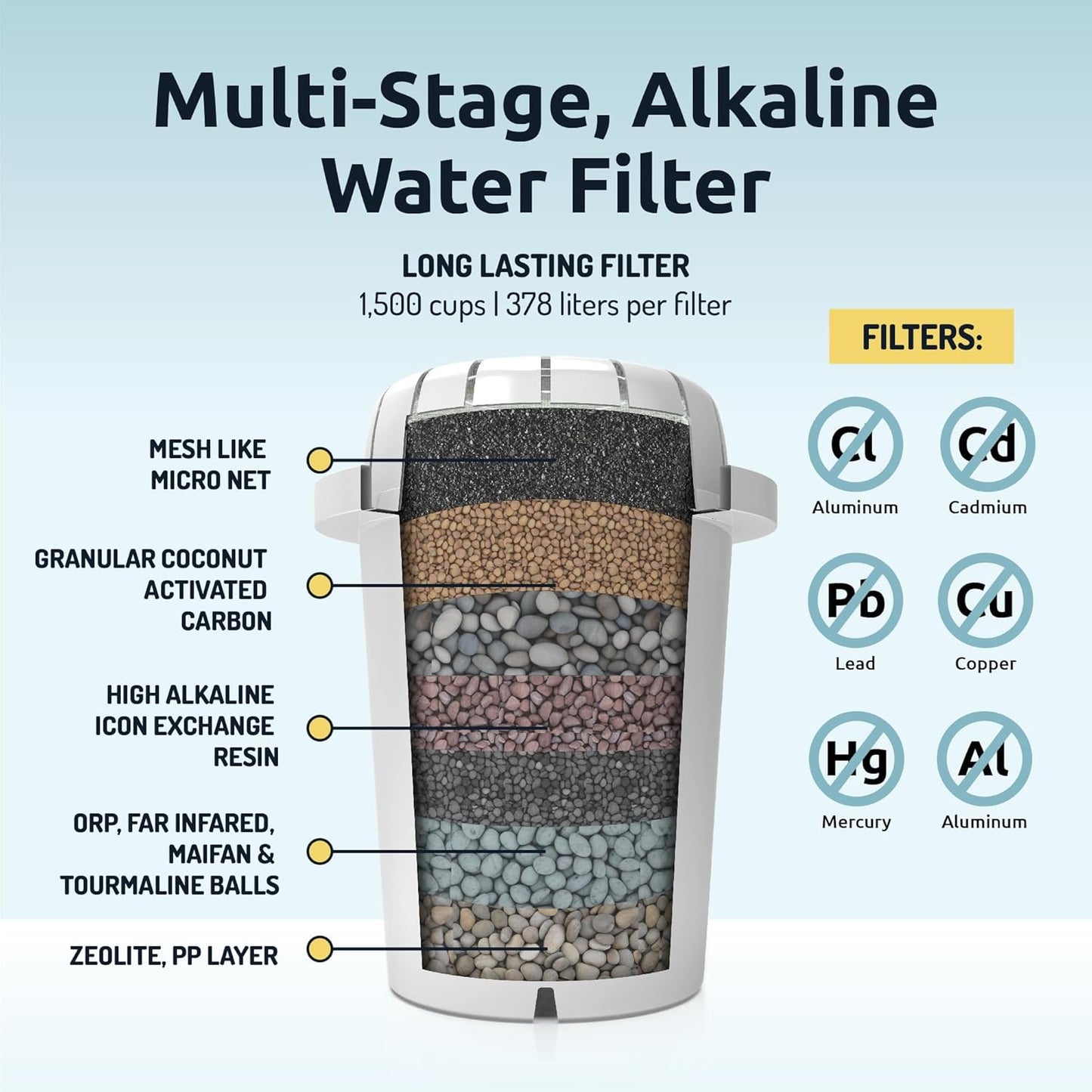 Invigorated Water pH Recharge Alkaline Water Filter Dispenser – BPA-Free Glass Countertop Water Filter Pitcher Purifier for Home & Office, 36-Cup Capacity, 360L Long Filter Life (Acacia/Marble)