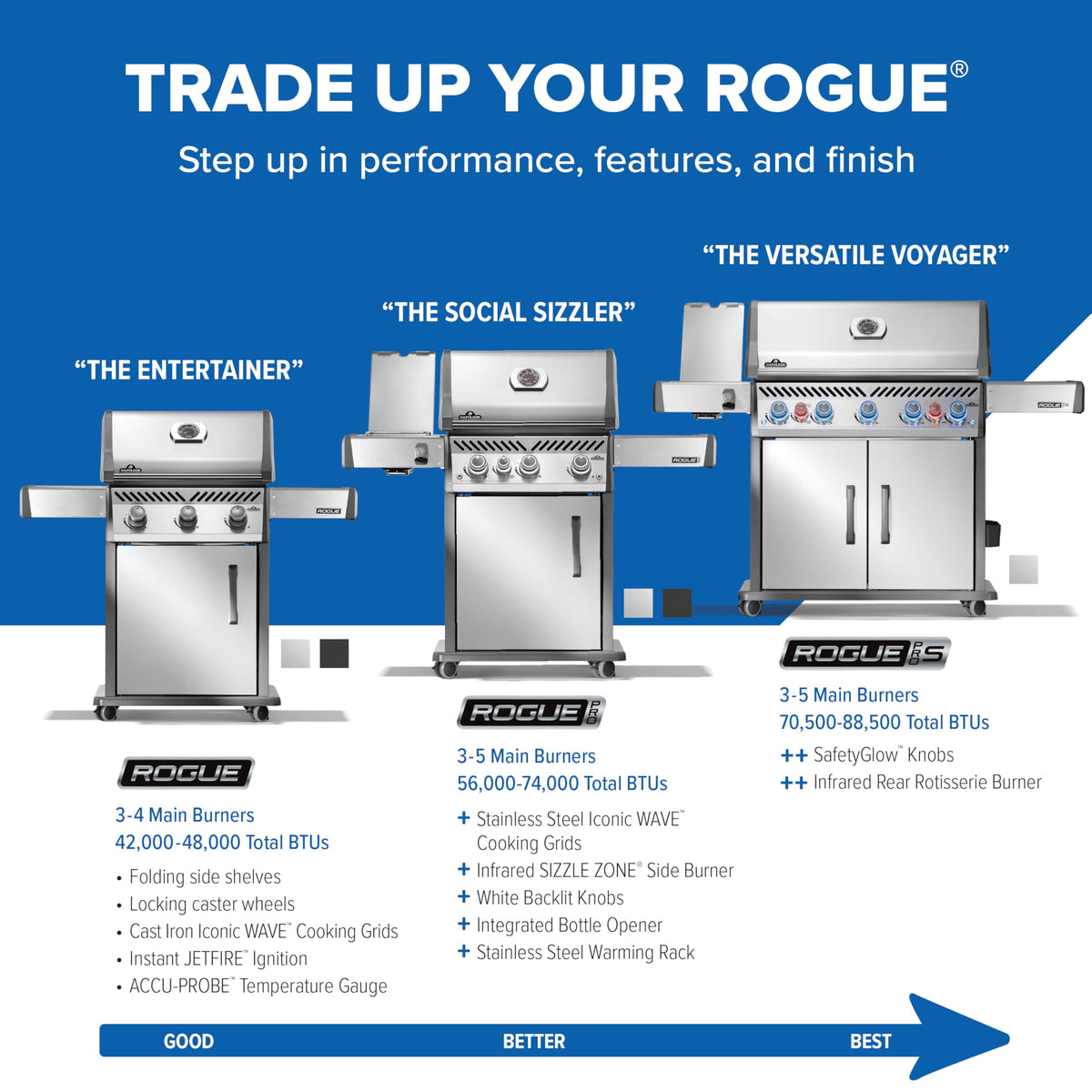 Rogue 425 3 Burner Natural Gas Grill
