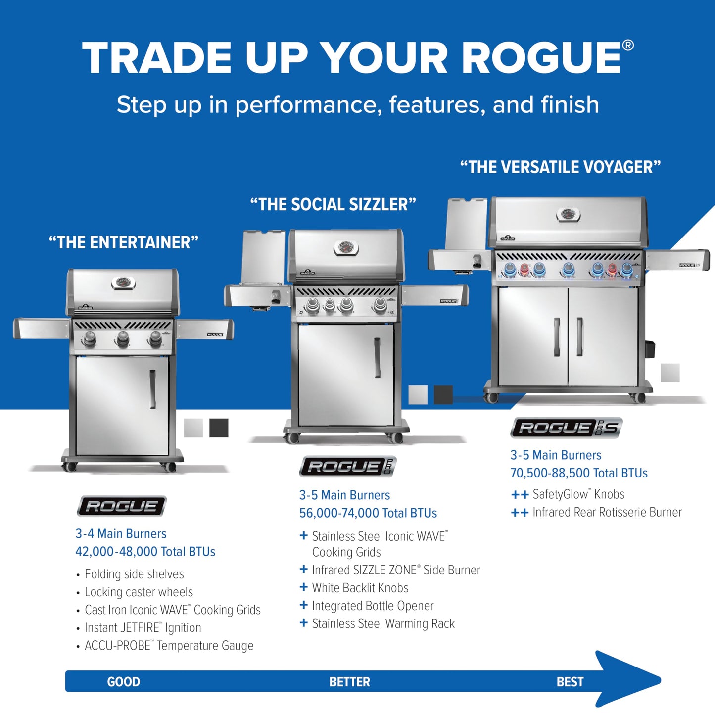 Rogue 525 4 Burner Natural Gas Grill with Stainless Steel Grates