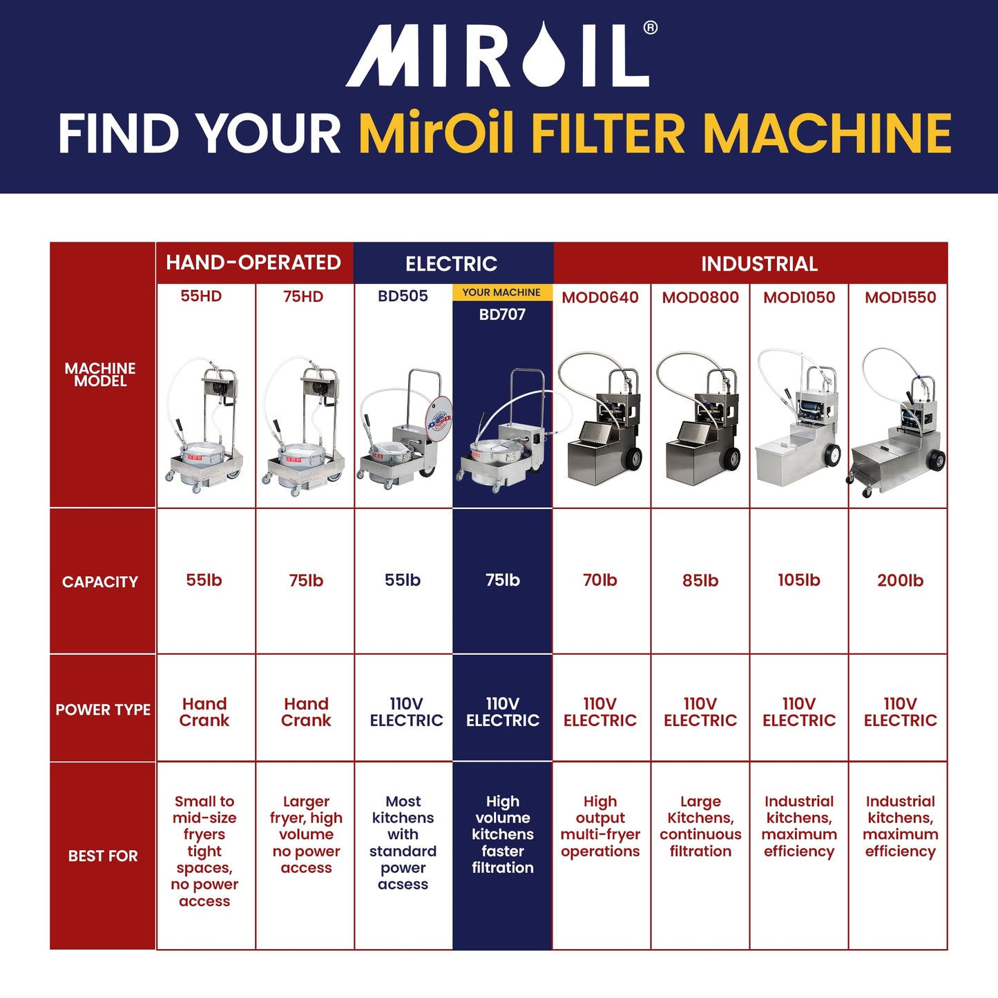 BD707 Fryer Oil Filter Machine with FryPowder
