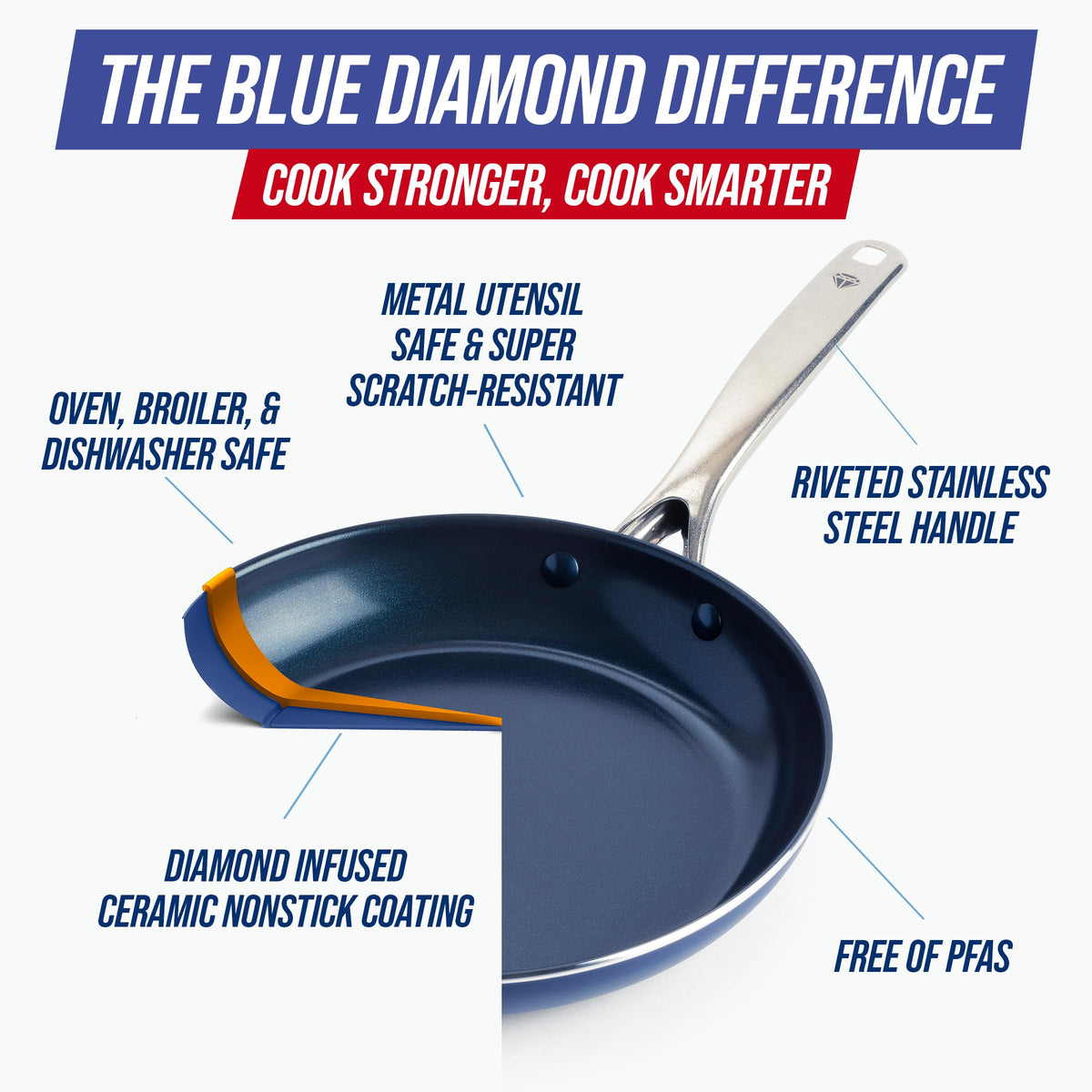 12" Diamond Infused Ceramic Nonstick Frying Pan Skillet