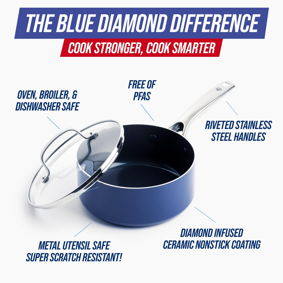 2QT Diamond Infused Ceramic Nonstick Sauce Pan with Lid