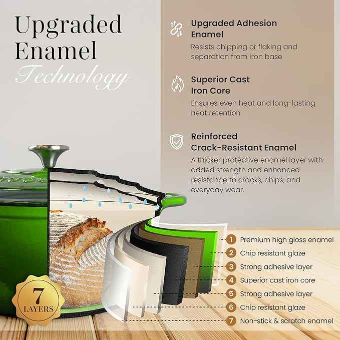 Nuovva Enamelled Cast Iron Dutch Oven Pot with Lid – 6.4 Quart Non Stick Casserole Pot – Heavy Duty & Oven Safe up to 500° F for Bread Baking, Braising, Stews, Roasting – 28cm Green