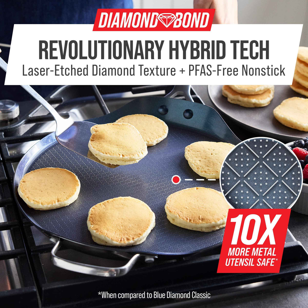 Hybrid 12" Stainless Steel Nonstick XL Griddle Pan